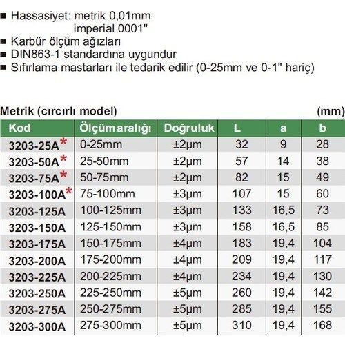 Insize 3203-150A Dış Çap Mikrometresi 125-150 mm / 0.01 mm