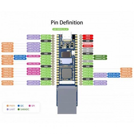 RV1103 Pico Plus Lehimli