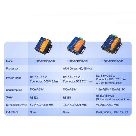 RS232 to Ethernet USR-TCP232-302