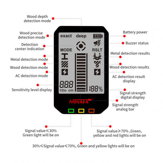 Noyafa NF-517 Duvar Tarayıcı ve 3'ü 1 Arada LCD Ekranlı Saplama Bulucu