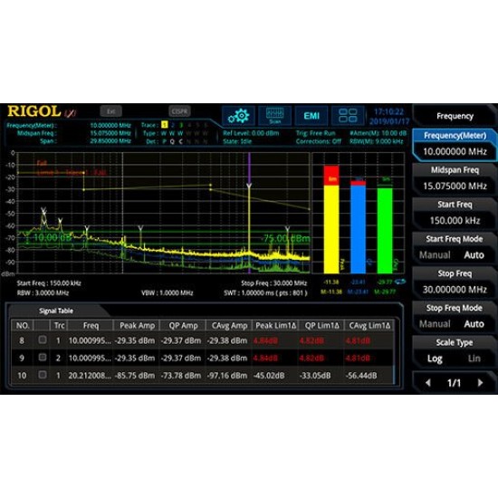 Rigol RSA3015N 1.5GHz Real Time Spektrum Analizörü VNA Özellikli